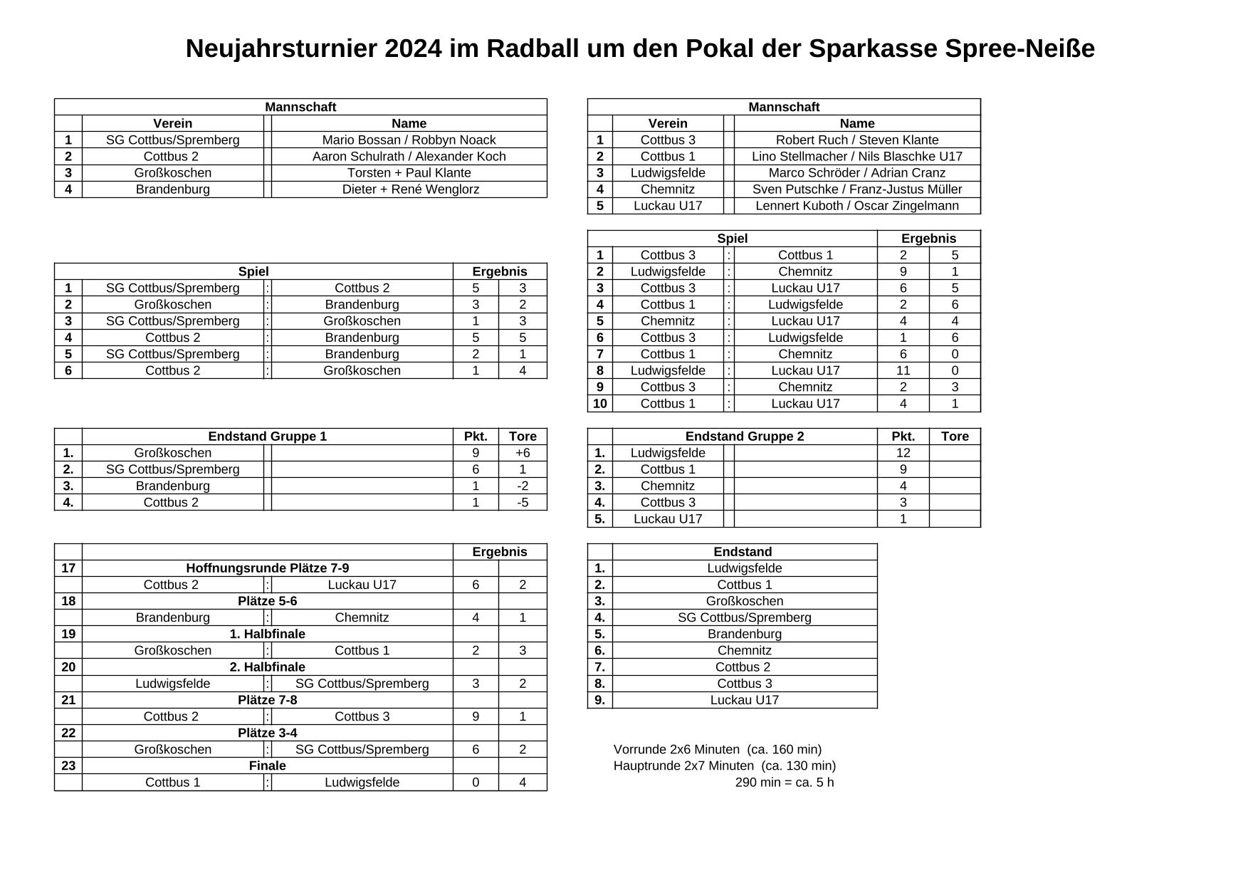 2024 neujahrsturnier